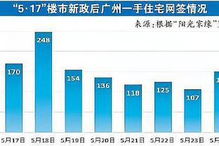 持续高效！萨里奇半场7投5中得12分5板1断 前场篮板有3个