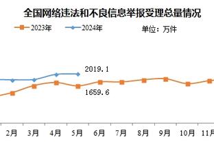 布朗尼和布莱斯在场内？詹嫂和朱莉在看台上为老詹加油